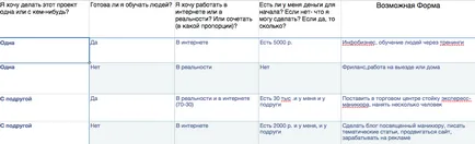 Създаване на собствен проект