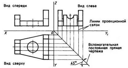 Методите за Рисуване Прегледи