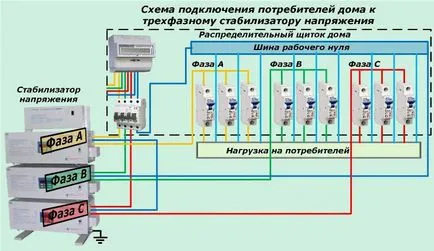 регулатор на напрежение 220 за дома, как да изберете мъдро (напрежение) регулатор на напрежението 220 за дома, как да изберете разумно