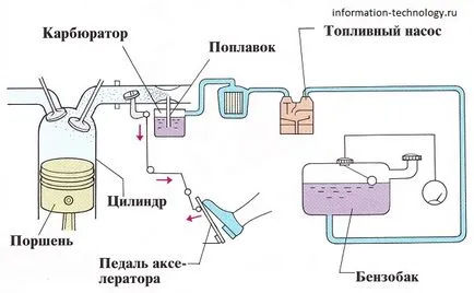 Как е то и как работи колата