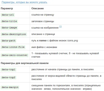 Как да инсталираме социални бутони на WordPress блог