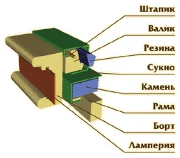 Как да изберем маса за билярд, която е билярдна маса