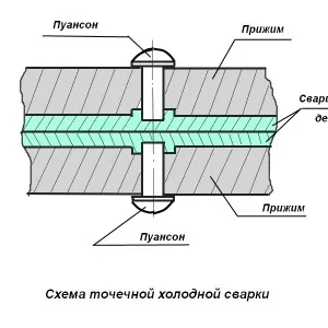 Как да се готви с електрически желязо у дома