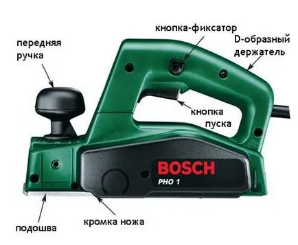 Как да изберем elektrorubanok, изграждане на портал