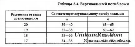 Как да изберем пистолет