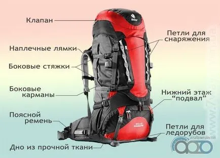 Как да изберем пътуване раница съвети за пътуване (първият брой раница) Как да изберем туристически съвети за пътуване раница