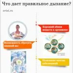 Как да влезете в астралния план (астралния свят) техники и препоръки