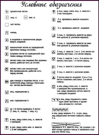 Как да плета по схемата