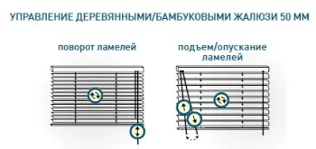 Как да се затвори щорите