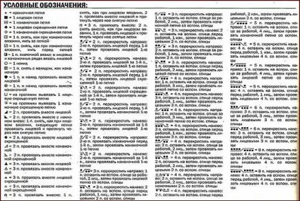 Как да плета по схемата