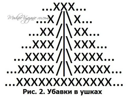 Как да плета шапки с уши кука - плетене на една кука modnoe vyazanie