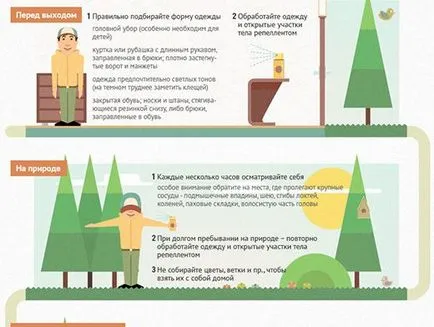 Как да се предпазите от кърлежи, винаги във форма!