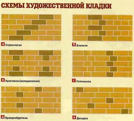 Тухла, керамика или силикат сравнение и използване на