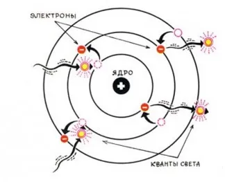 Кога и кой е измислил първата електрическа