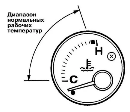 Класификация на апаратура