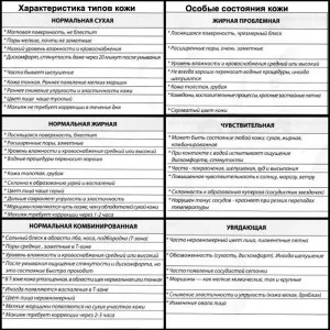 типове кожа характерните - особено грижи - традиционни рецепти (кожа) типове кожа характерните - особено грижи - народни рецепти