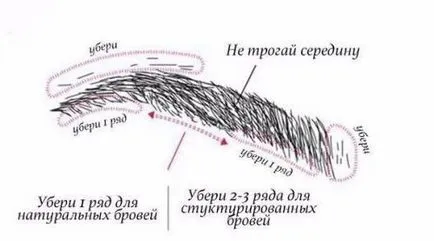 Шофиране грим на лицето, лицеви грим