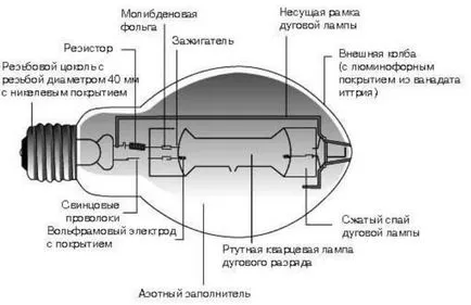 Връзка Схема DRL лампа чрез газта и без