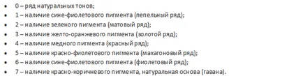 Живопис 