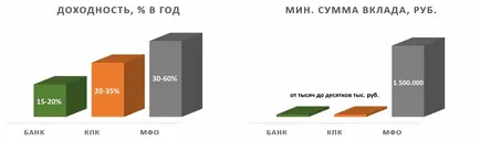 Credit потребителите кооперативна