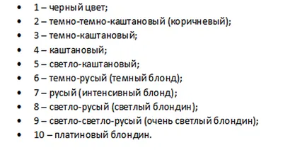 Живопис 