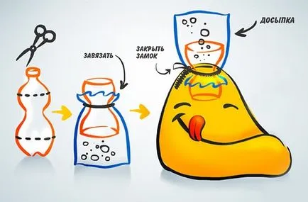 Чанта стол с ръце, майсторски клас, подробно описание на етапите