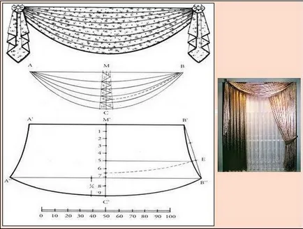 Pelmets с ръце фото щори, как да се направи стъпка по стъпка, много прости Pelmets тюл,
