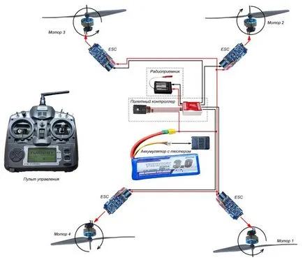 Quadrocopter е най-популярният вид multicopter