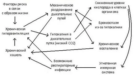 Лечение на суха кашлица в сиропа възрастни и деца, таблетки, ефективно (силна суха кашлица при деца) Лечение на суха кашлица в сиропа възрастен и дете, таблетки, в сила от