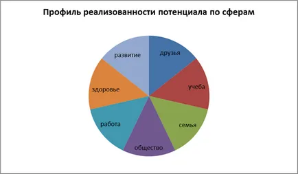 Лично потенциал като фактор за успешното изпълнение на стратегията за персонал, публикуване в сборника