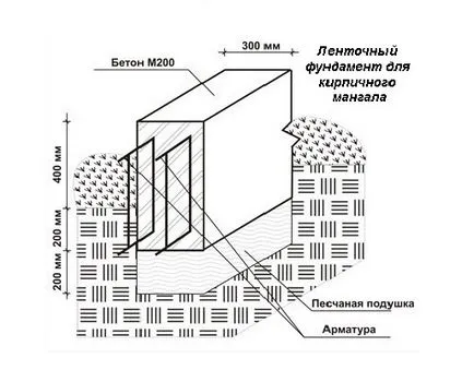 Барбекю с ръцете си от тухлена най-лесният и най-евтиния вариант
