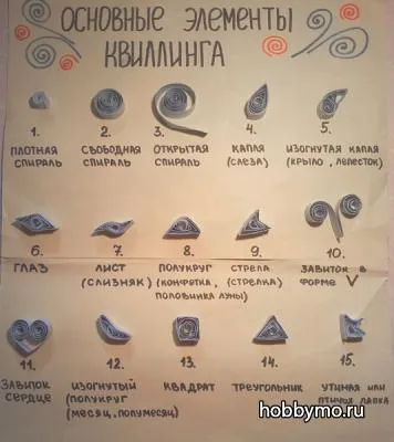 Майсторски клас за начинаещи Квилинг