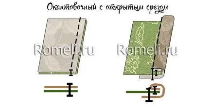 Машинни шевове и шевове