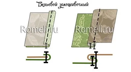 Машинни шевове и шевове