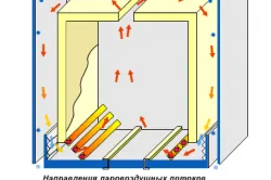 Методи за определяне на съдържанието на влага на дървесина
