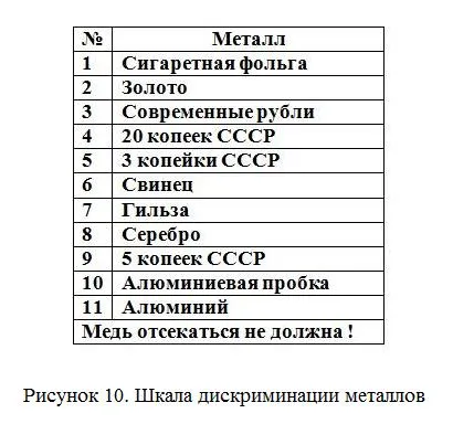 Metal Терминатор 3 с ръцете си подробни инструкции