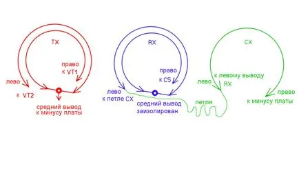 Metal Терминатор 3 ръце - мир, търсещи убежище - всичко за метални детектори