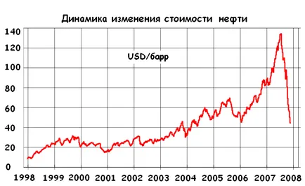 Глобалната криза от 2008 г., тъй като грешките от миналото определяме бъдещето дата