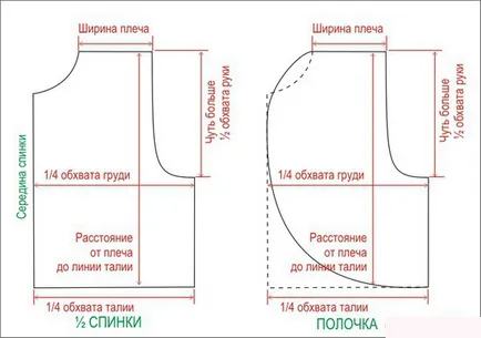 Fur жилетка с ръцете си майсторски клас със снимки и видео