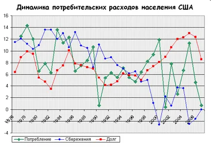 Глобалната криза от 2008 г., тъй като грешките от миналото определяме бъдещето дата