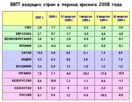 Глобалната криза от 2008 г., тъй като грешките от миналото определяме бъдещето дата