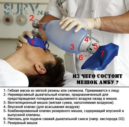 Ambu чанта джоб циклон BVM (тактически помпа за механична вентилация), оживели 24 блогове