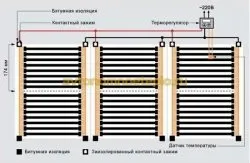 Монтаж на инфрачервена топлоизолирани етаж със своите ръце, съвети, насоки, стъпка по стъпка инструкции за това