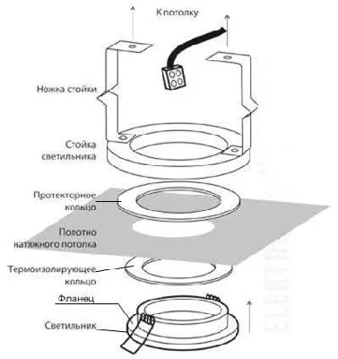 Multi-ниво тавани монтаж със собствените си ръце