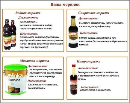 Багрило ръцете си - видовете и методите на производство (ръце) Багрило ръцете си - видовете и методите на производство