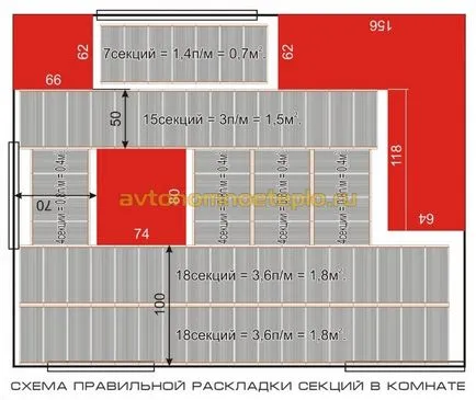 Монтаж на инфрачервена топлоизолирани етаж със своите ръце, съвети, насоки, стъпка по стъпка инструкции за това