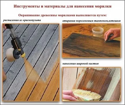 Багрило си ръце, сграда портал