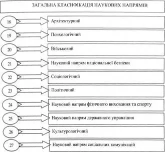 Посока на научни изследвания, икономически посока на научните изследвания, концепция и класификация