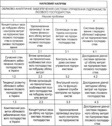 Посока на научни изследвания, икономически посока на научните изследвания, концепция и класификация