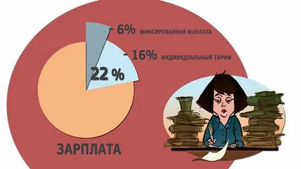 Пенсионен фонд - благополучие - сега - бъдещето
